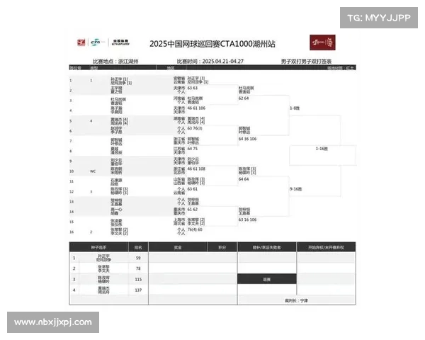 2025中巡赛CTA1000湖州网球公开赛拉开帷幕 吸引国内外顶级选手参赛 2025中巡赛CTA1000湖州网球公开赛拉开帷幕 吸引国内外顶级选手参赛